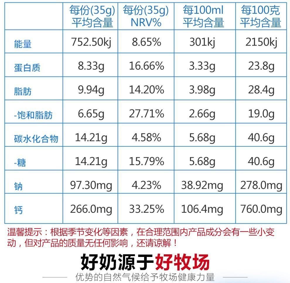 澳洲maxigenes美可卓全脂脱脂蓝胖子奶粉1kg儿童成人老人孕妇